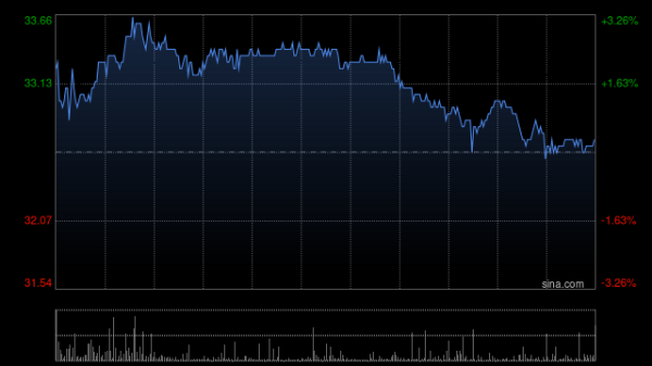 申宝配资 名创优品4月24日斥资24.81万美元回购5.8万股