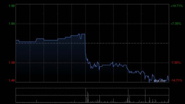 港联证券 中汇集团将于10月31日派发中期股息每股0.066港元