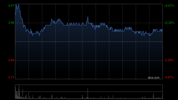 擒牛宝配资 中国生物制药：派安普利单抗注射液获FDA批准上市