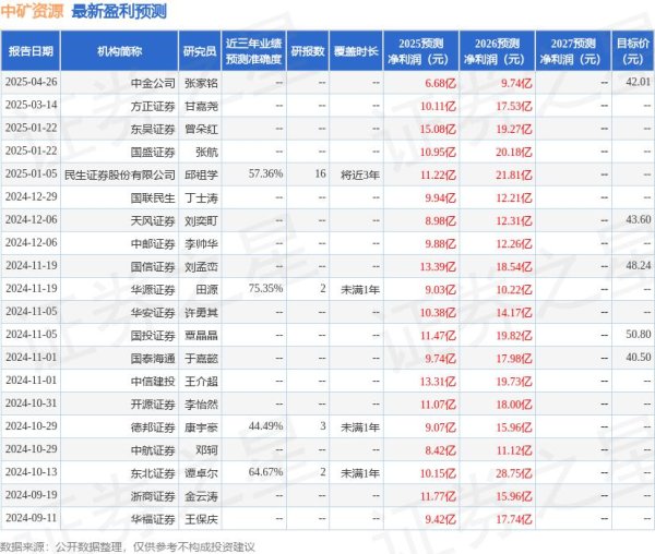 富豪配资 东吴证券：给予中矿资源买入评级