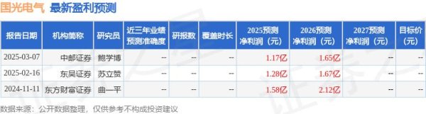 百盛证券 东吴证券：给予国光电气买入评级
