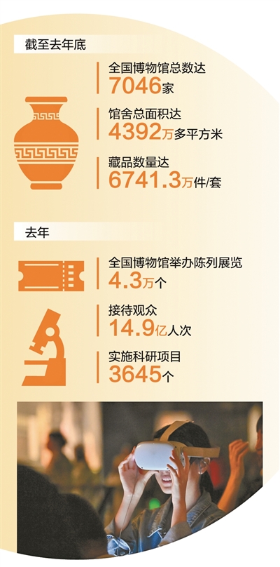 小麦策略 大数据观察丨博物馆，边界在延展