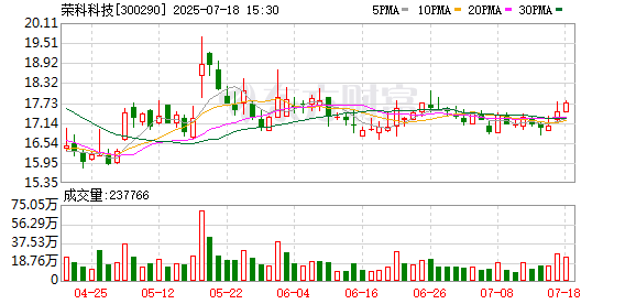 51配资 荣科科技：公司将严格按照相关法律法规要求履行信息披露义务