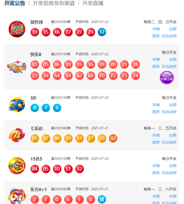 速配发金融网 7月22日福彩中奖号码 双色球开出八注710万大奖_大皖新闻 | 安徽网