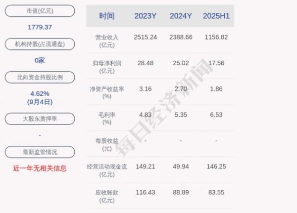 赣州达慧 金龙鱼间接参股公司2.06亿元项目环评获同意