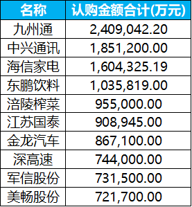 优配资 上市公司今年投资理财已同比缩减1000+亿，结构性存款减少、资金入股市或为主因