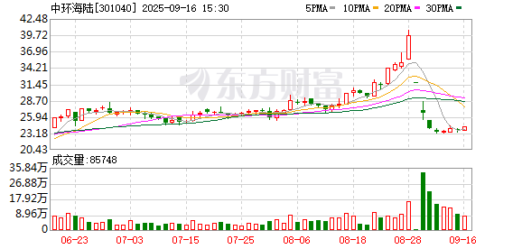 融易富 中环海陆：终止筹划控制权变更事项 9月5日复牌